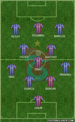 Trabzonspor Formation 2017