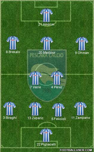 Pescara 4-2-3-1 football formation