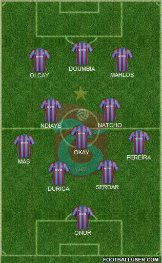 Trabzonspor Formation 2017