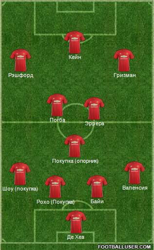 Manchester United Formation 2017