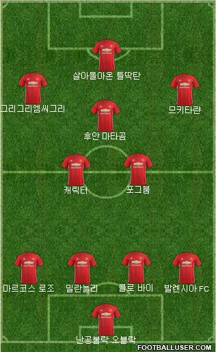 Manchester United Formation 2017