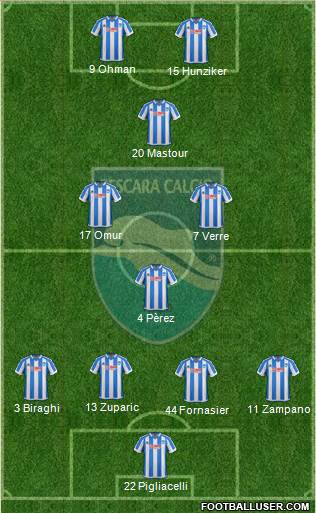 Pescara 4-3-1-2 football formation