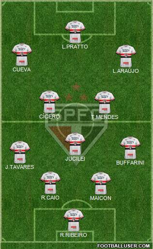 São Paulo FC Formation 2017