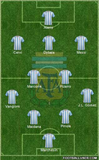 Argentina Formation 2017