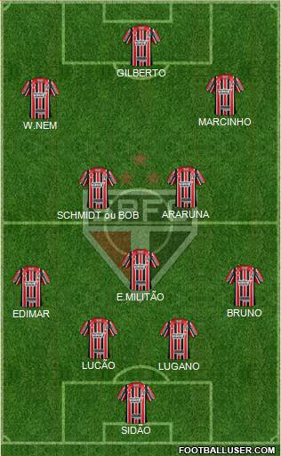 São Paulo FC Formation 2017