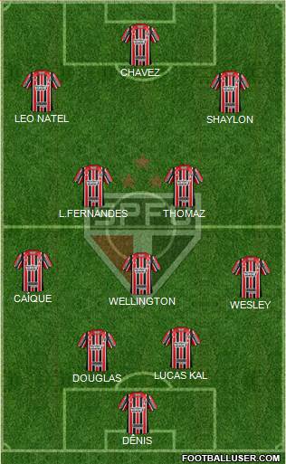 São Paulo FC Formation 2017