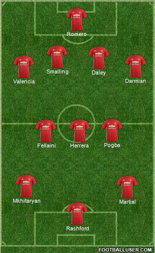 Manchester United Formation 2017