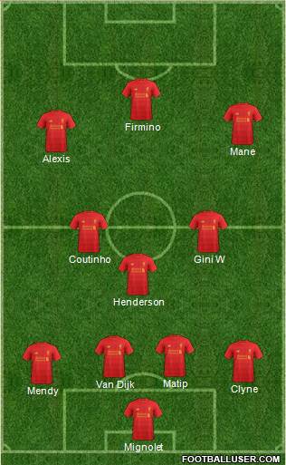 Liverpool Formation 2017