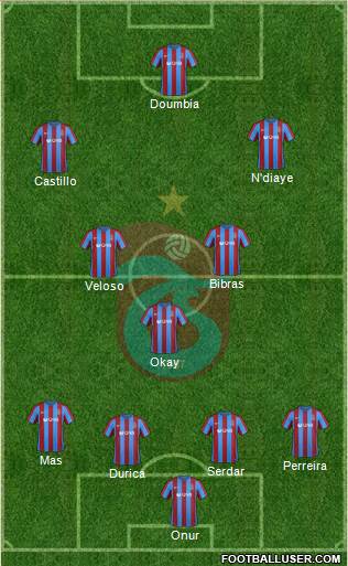 Trabzonspor Formation 2017