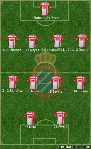 R.C.D. Espanyol de Barcelona S.A.D. Formation 2017