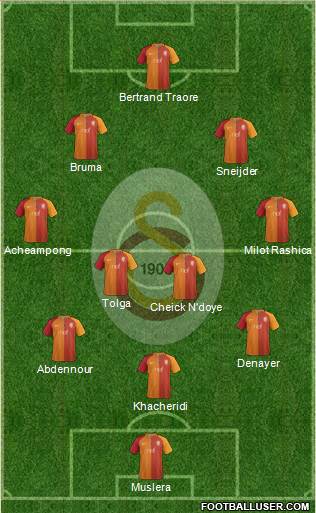 Galatasaray SK Formation 2017