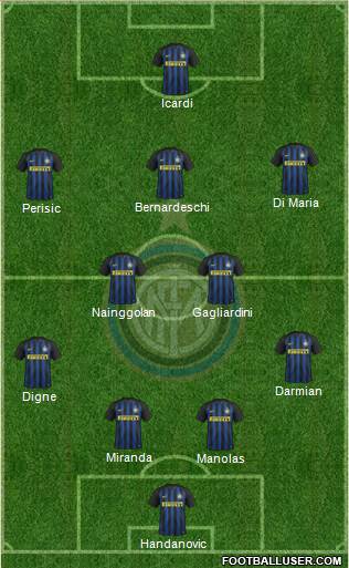 F.C. Internazionale Formation 2017