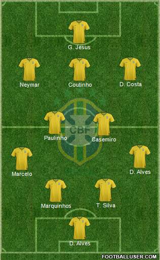 Brazil Formation 2017