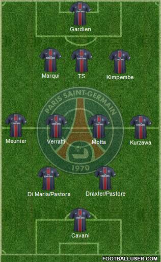 Paris Saint-Germain Formation 2017