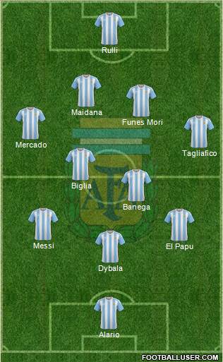 Argentina Formation 2017