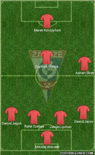 Gornik Zabrze Formation 2017