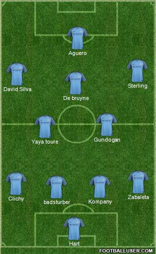 Manchester City Formation 2017