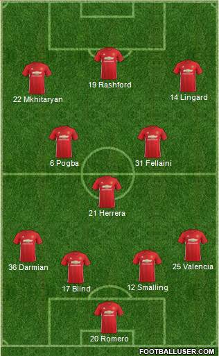 Manchester United Formation 2017