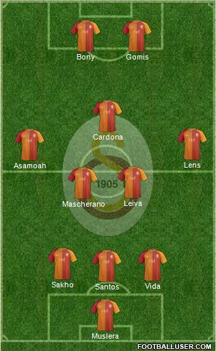 Galatasaray SK Formation 2017