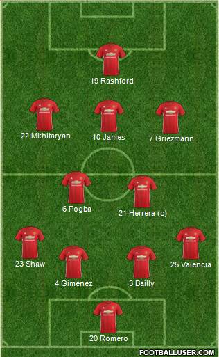 Manchester United Formation 2017