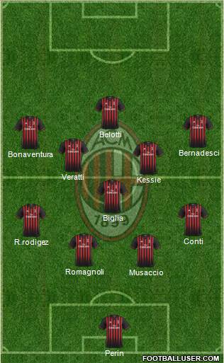 A.C. Milan Formation 2017