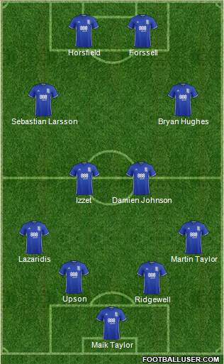 Birmingham City Formation 2017