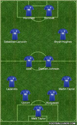 Birmingham City football formation