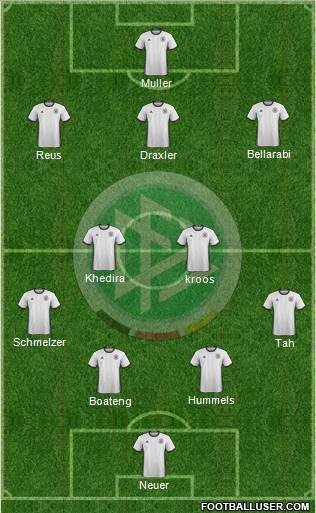 Germany Formation 2017