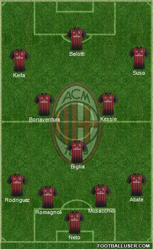 A.C. Milan Formation 2017