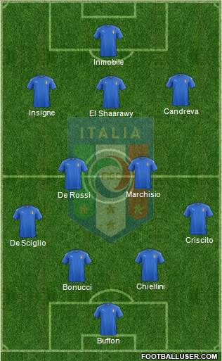 Italy Formation 2017