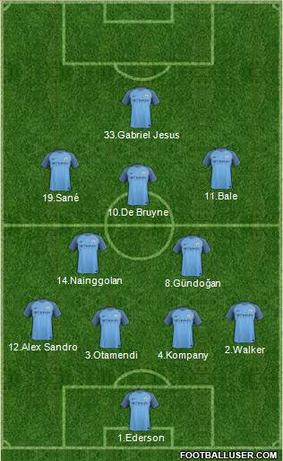Manchester City Formation 2017