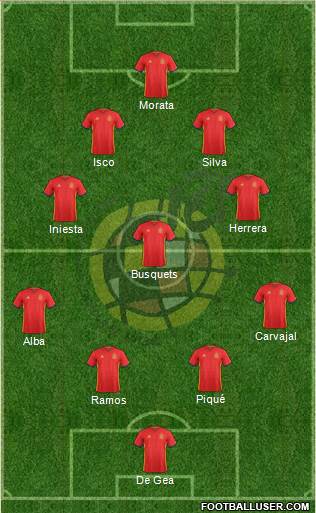 Spain Formation 2017