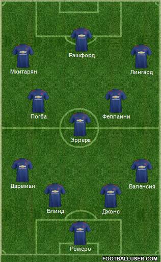 Manchester United Formation 2017