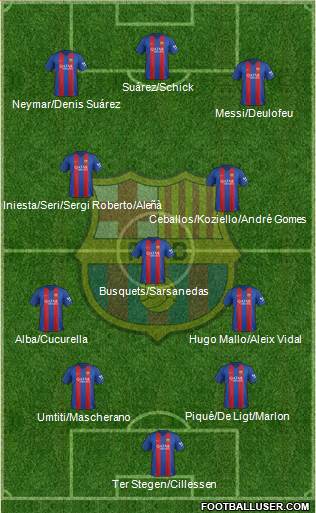 F.C. Barcelona Formation 2017