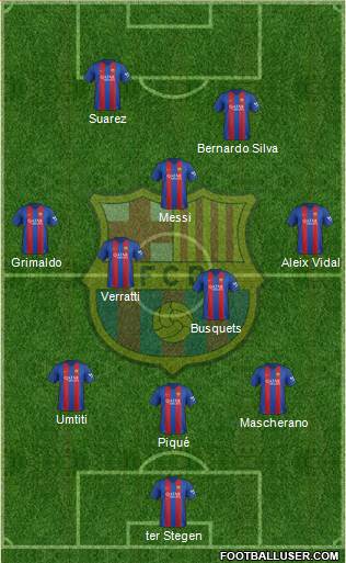 F.C. Barcelona Formation 2017