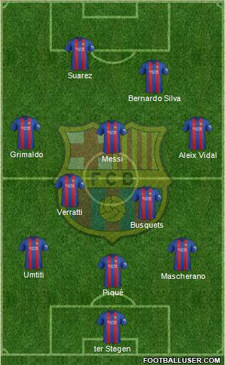 F.C. Barcelona Formation 2017