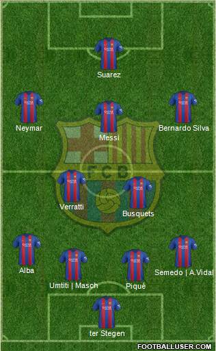 F.C. Barcelona Formation 2017
