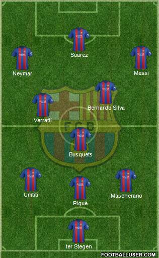 F.C. Barcelona Formation 2017