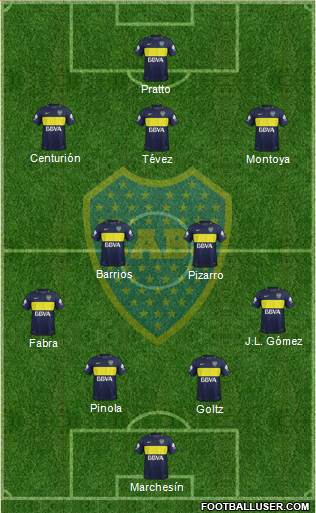 Boca Juniors Formation 2017