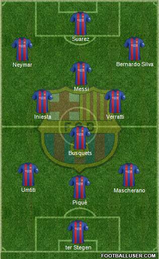 F.C. Barcelona Formation 2017