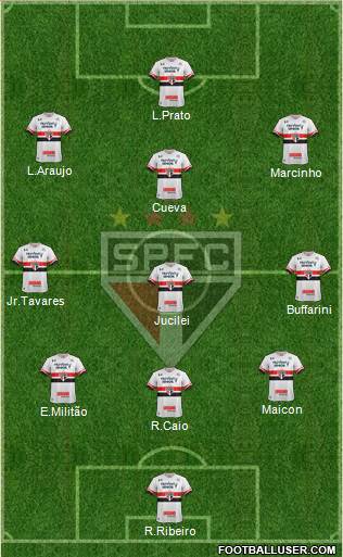 São Paulo FC Formation 2017