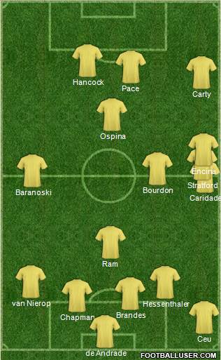 Canada Formation 2017