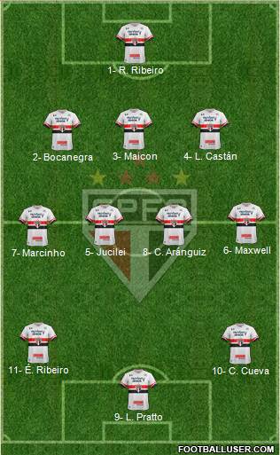 São Paulo FC Formation 2017