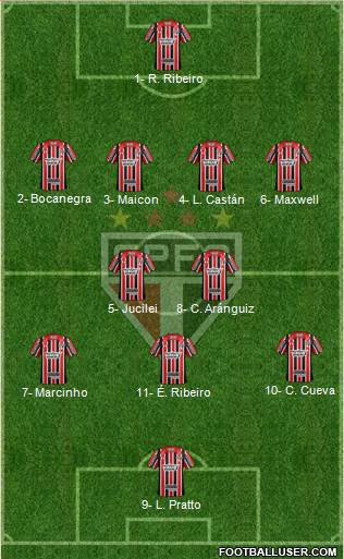 São Paulo FC Formation 2017