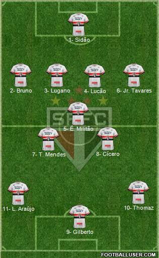 São Paulo FC Formation 2017