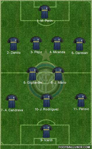 F.C. Internazionale Formation 2017