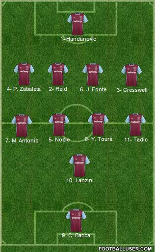 West Ham United Formation 2017