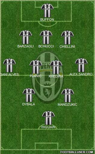 Juventus Formation 2017