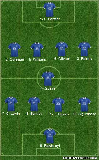 Everton Formation 2017