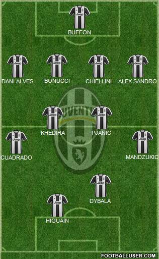 Juventus Formation 2017